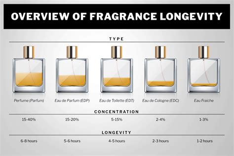 aftershave eau de toilette difference.